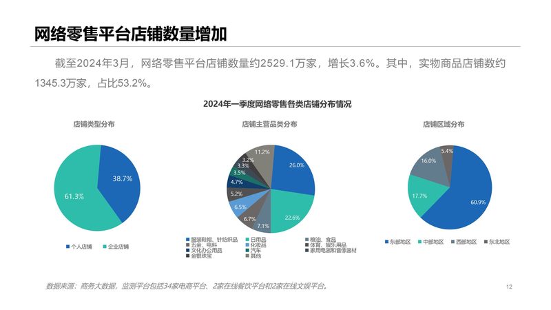 电商代运营服务：流程揭秘与优劣分析